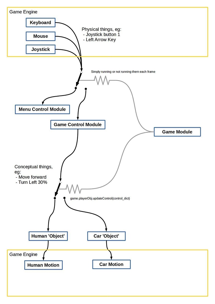 How to handle inputs? Help & Support PlayCanvas Discussion