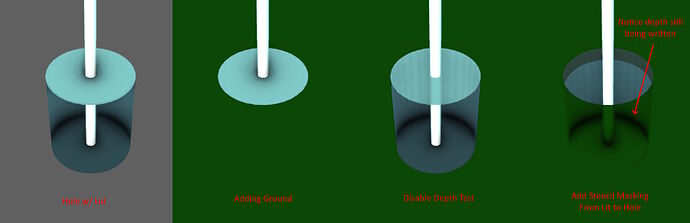 Explanation of the setup