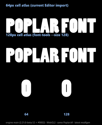 comparison-64-vs-128